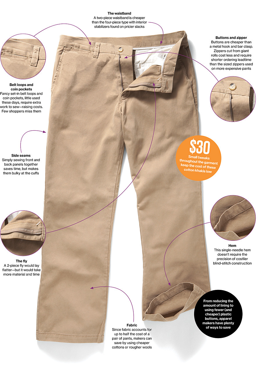 Cost cutting in mass-market apparel