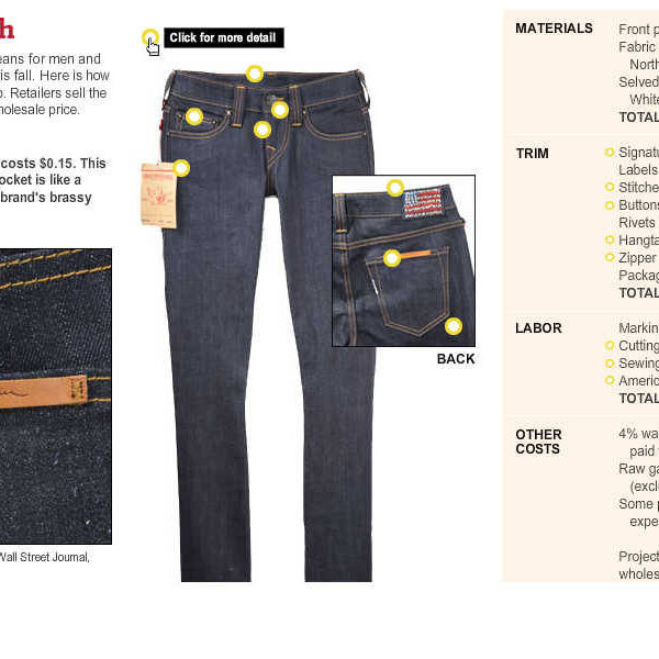 The cost of a domestically-produced pair of premium blue jeans