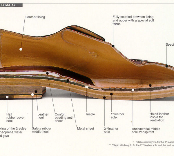 Shoe Construction