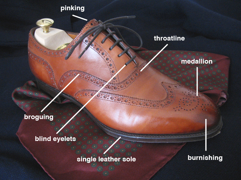 Shoe Terminology