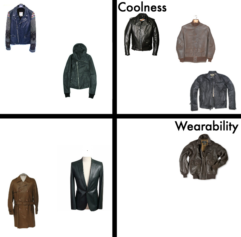 Does Your Leather Jacket Wear You?