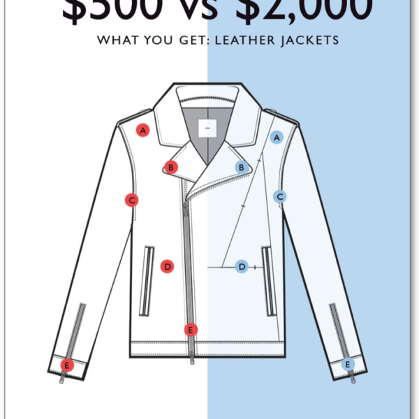 What Makes a $2000 Leather Jacket Better than a Cheaper Jacket?