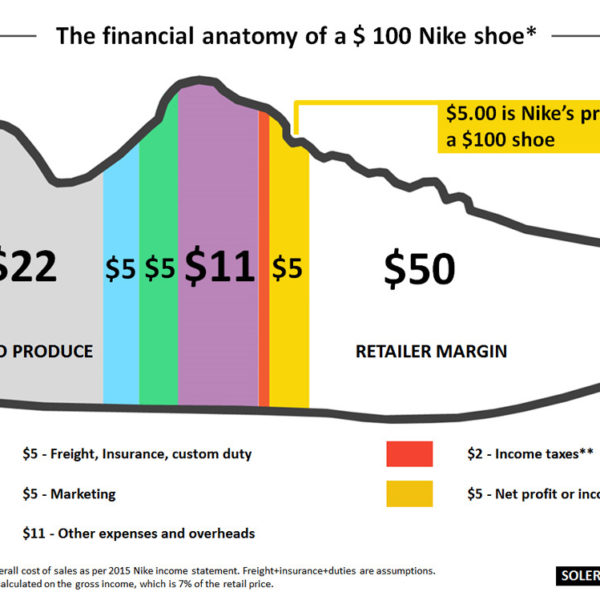 What Does it Cost to Make a Running Shoe?