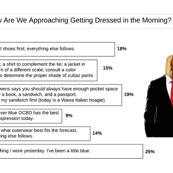 How Are We Approaching Getting Dressed in the Morning?