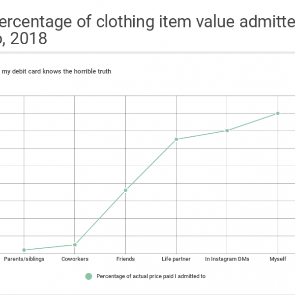 Data doesn't lie: my 2018 style by the numbers